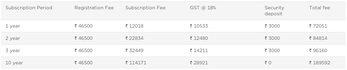 BARCODES REGISTRATION FEES IN INDIA